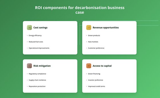 ROI components for decarbonisation business case : cost savings, revenue opportunities, risk mitigation, access to capital