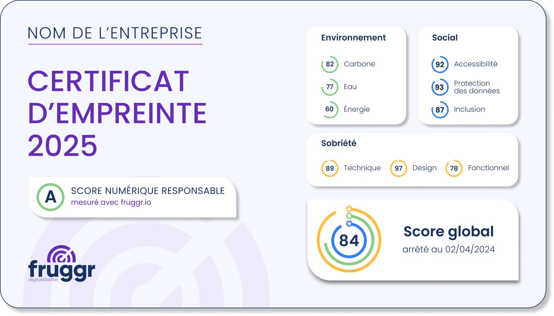Certificat d'empreinte de Fruggr avec un score global à 84/100