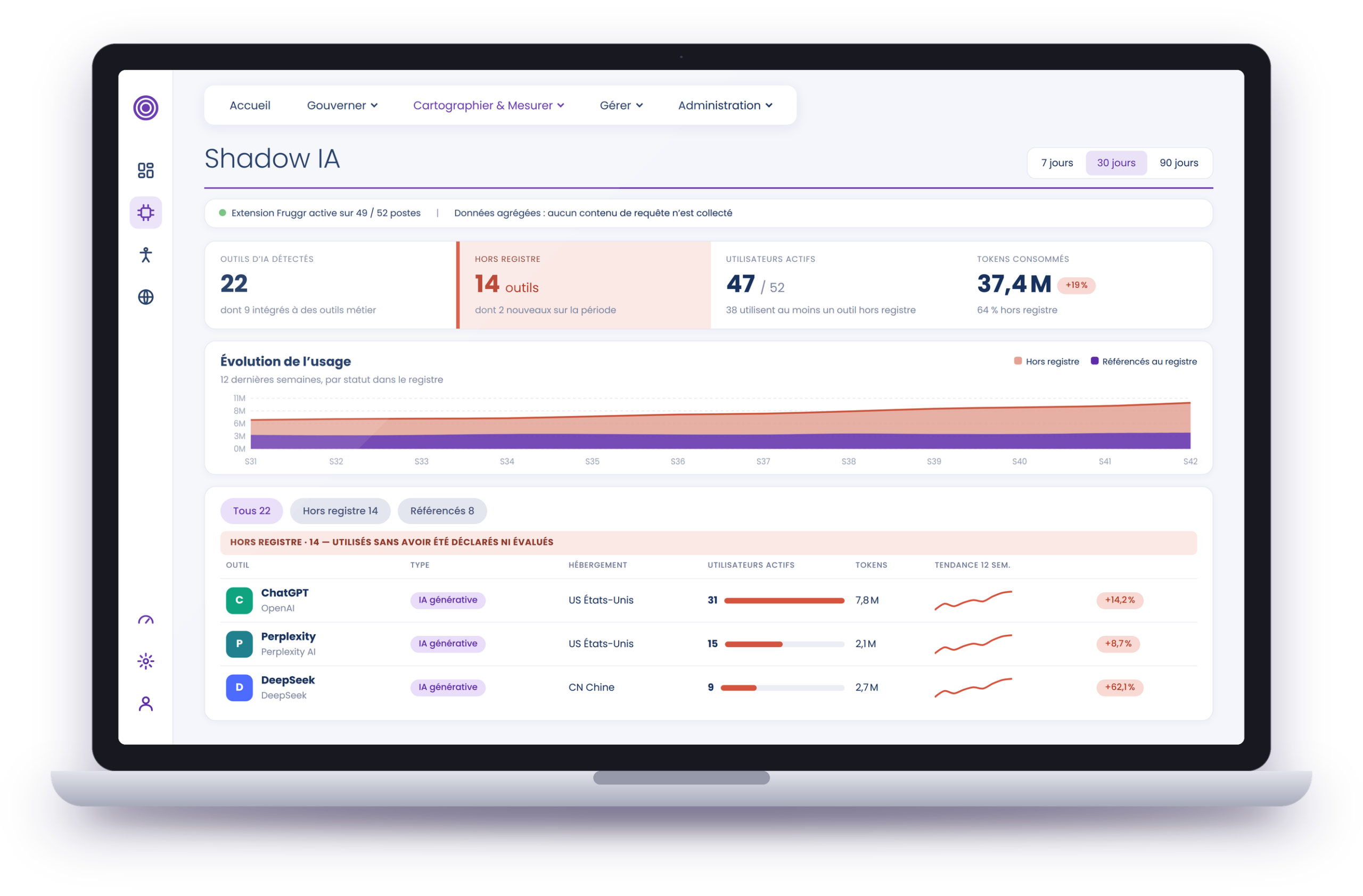 Plateforme Fruggr : détection du Shadow AI sur ordinateur