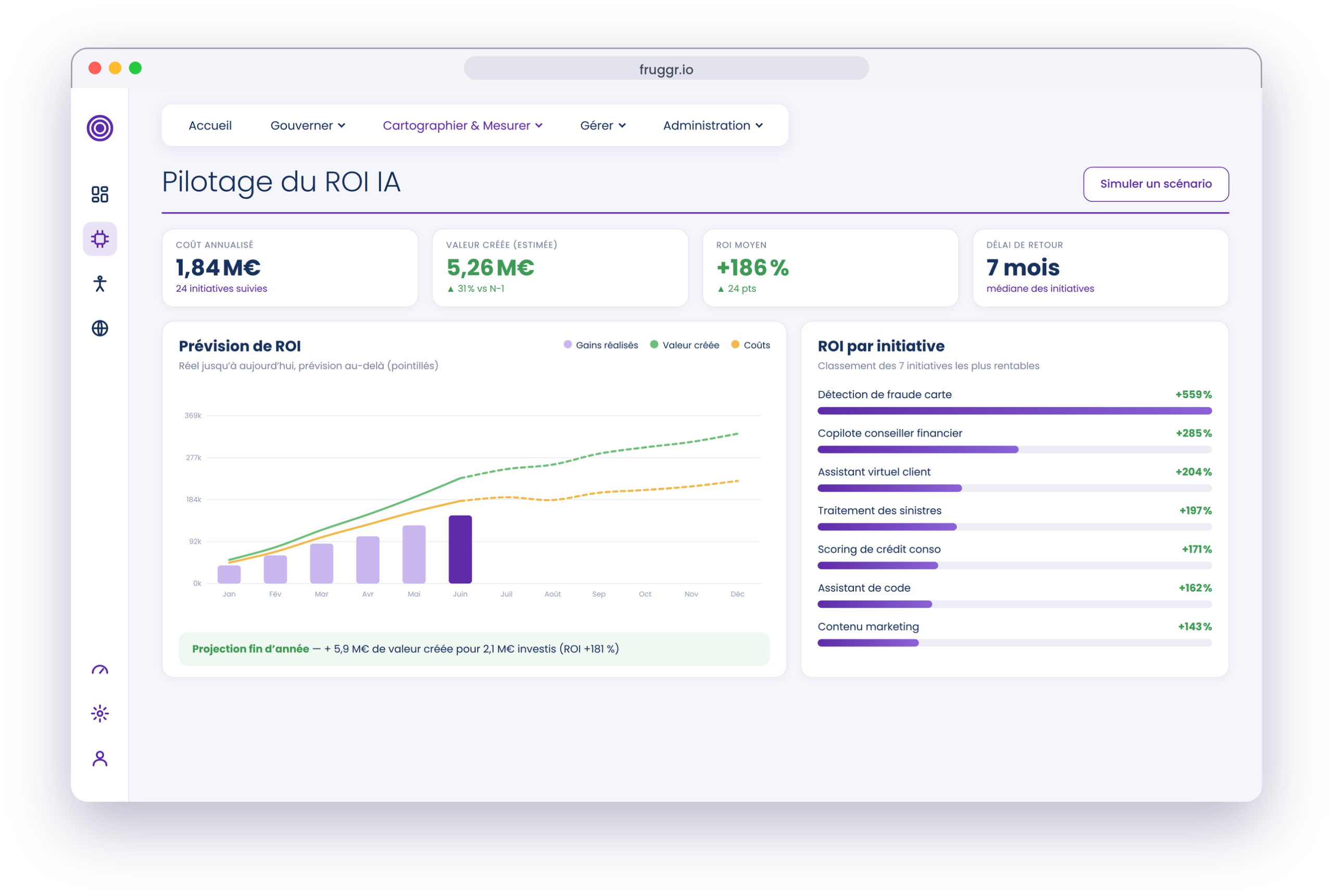 Tableau de bord Fruggr : coûts, ROI et maturité par initiative IA